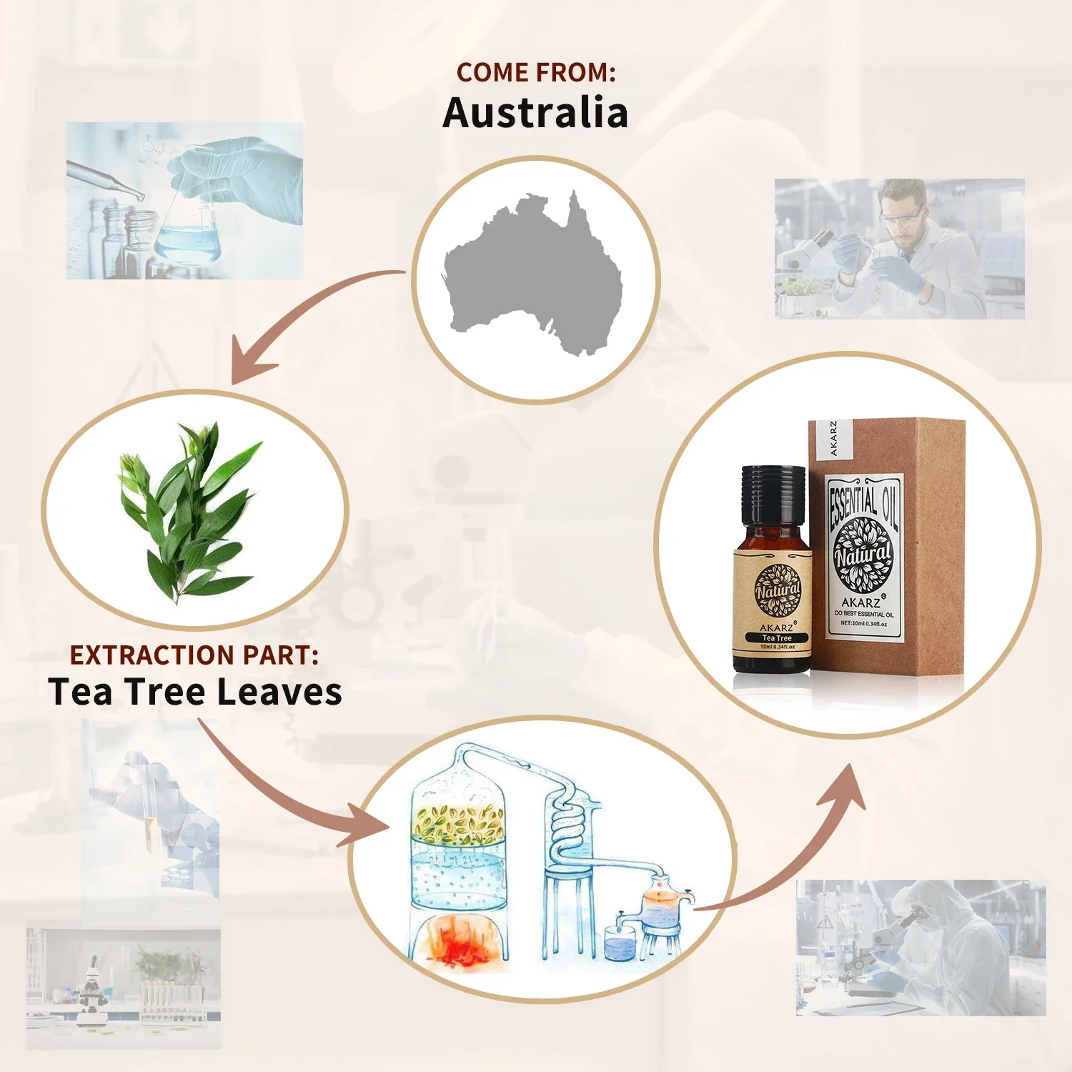 AKARZ Rosemary Essential Oil N - Soap Making Ingredients recension och pris